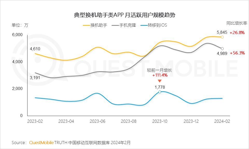 小米14的激活量超预期，成为2024年中国智能终端市场的新领头羊
