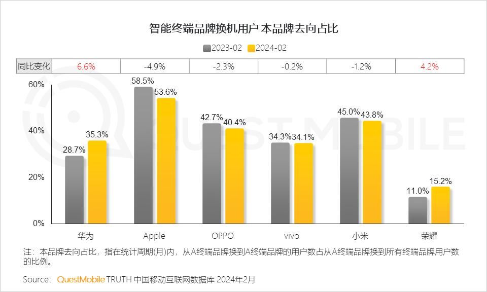 小米14的激活量超预期，成为2024年中国智能终端市场的新领头羊