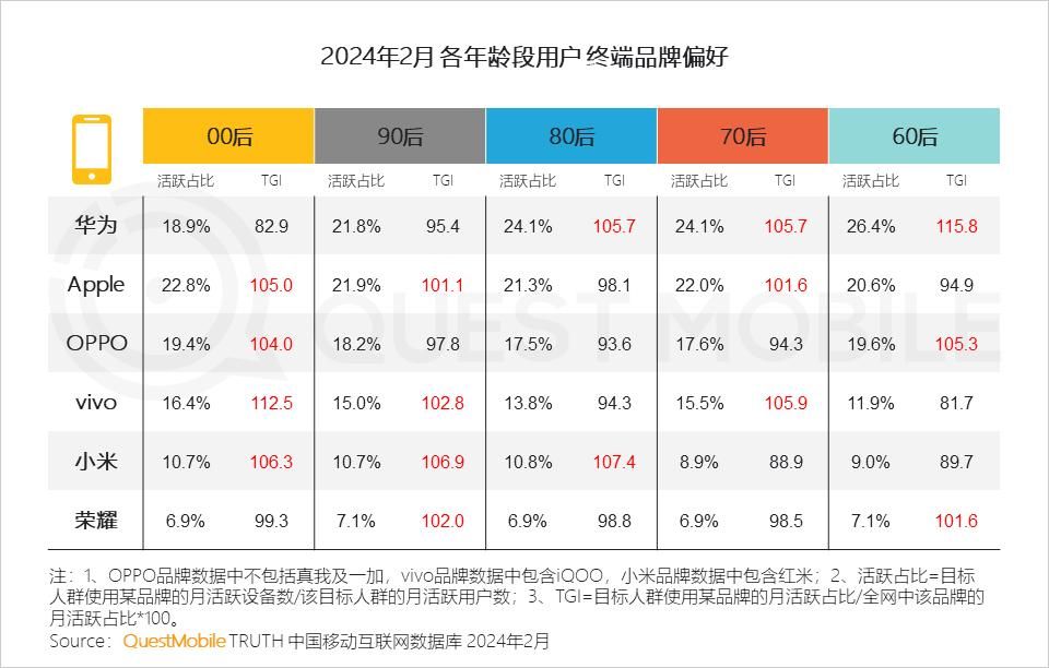 小米14的激活量超预期，成为2024年中国智能终端市场的新领头羊