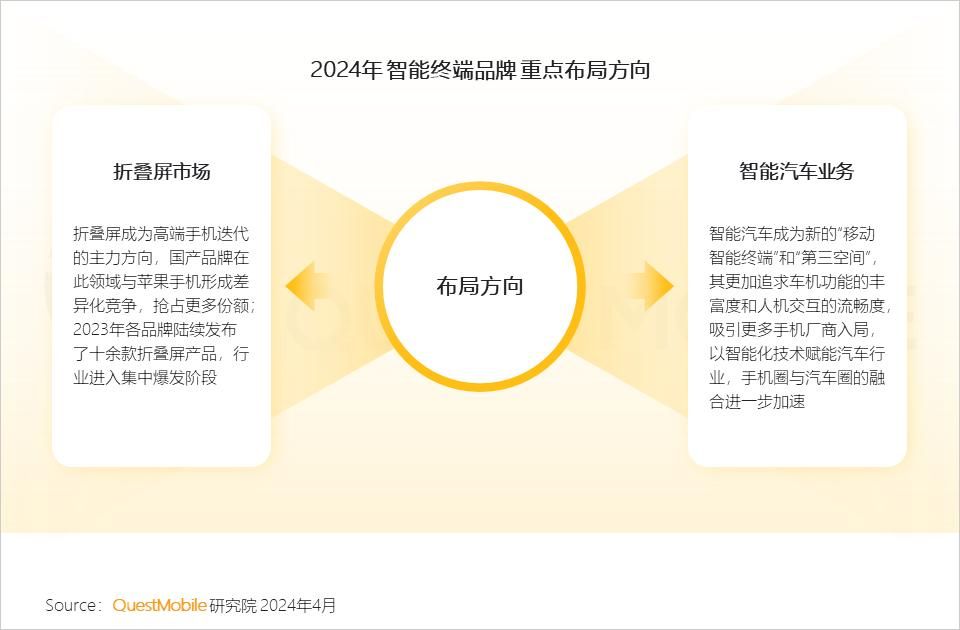 小米14的激活量超预期，成为2024年中国智能终端市场的新领头羊