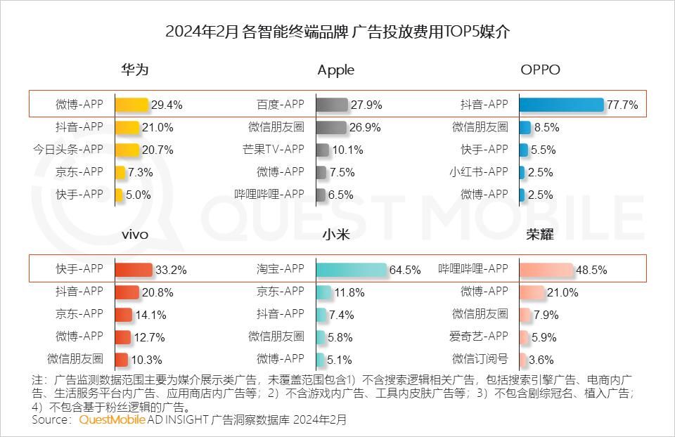 小米14的激活量超预期，成为2024年中国智能终端市场的新领头羊