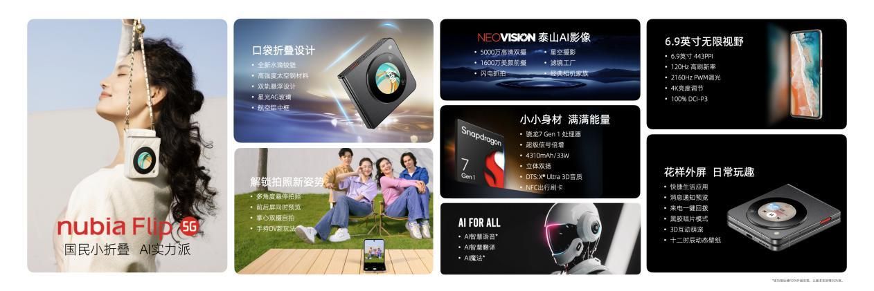 努比亚推出新款小型折叠手机，起售价仅为2999元