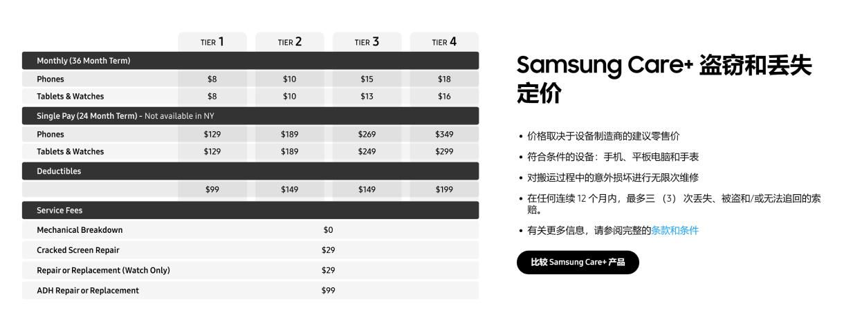 三星美国 Care+ 产品套餐 更新，最高级别的保修和损失赔偿服务