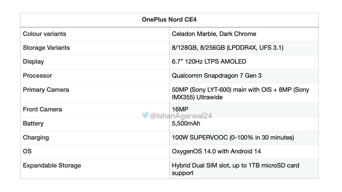 OPPO K12新机发布，Ace 3V配芯片？