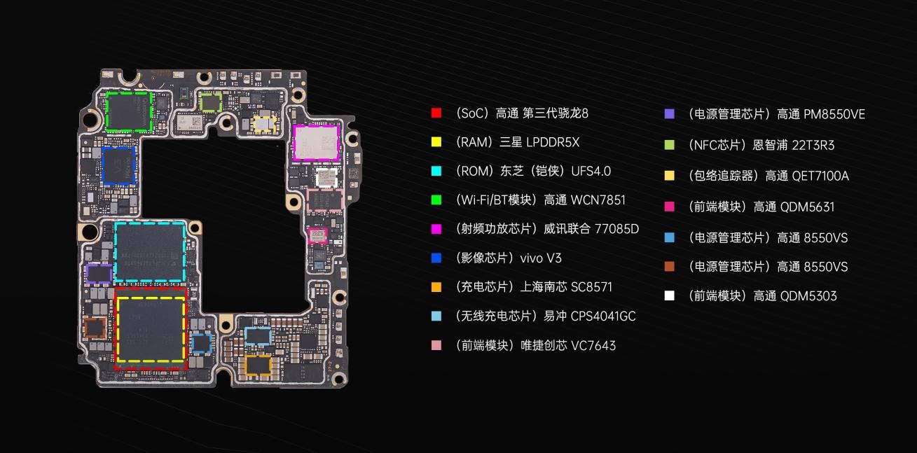 vivo X Fold3 Pro折叠屏结构解析，6.8英寸屏幕下的超轻巧组件