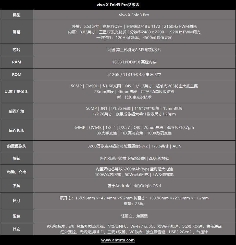 评测，Vivo X Fold3 Pro，前所未有的全折叠屏幕旗舰影像体验