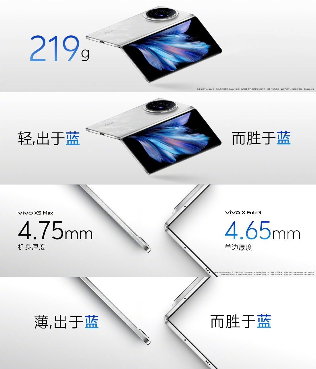 Vivo X Fold3系列正式发布:骁龙8 gen 3+V3 6999起！