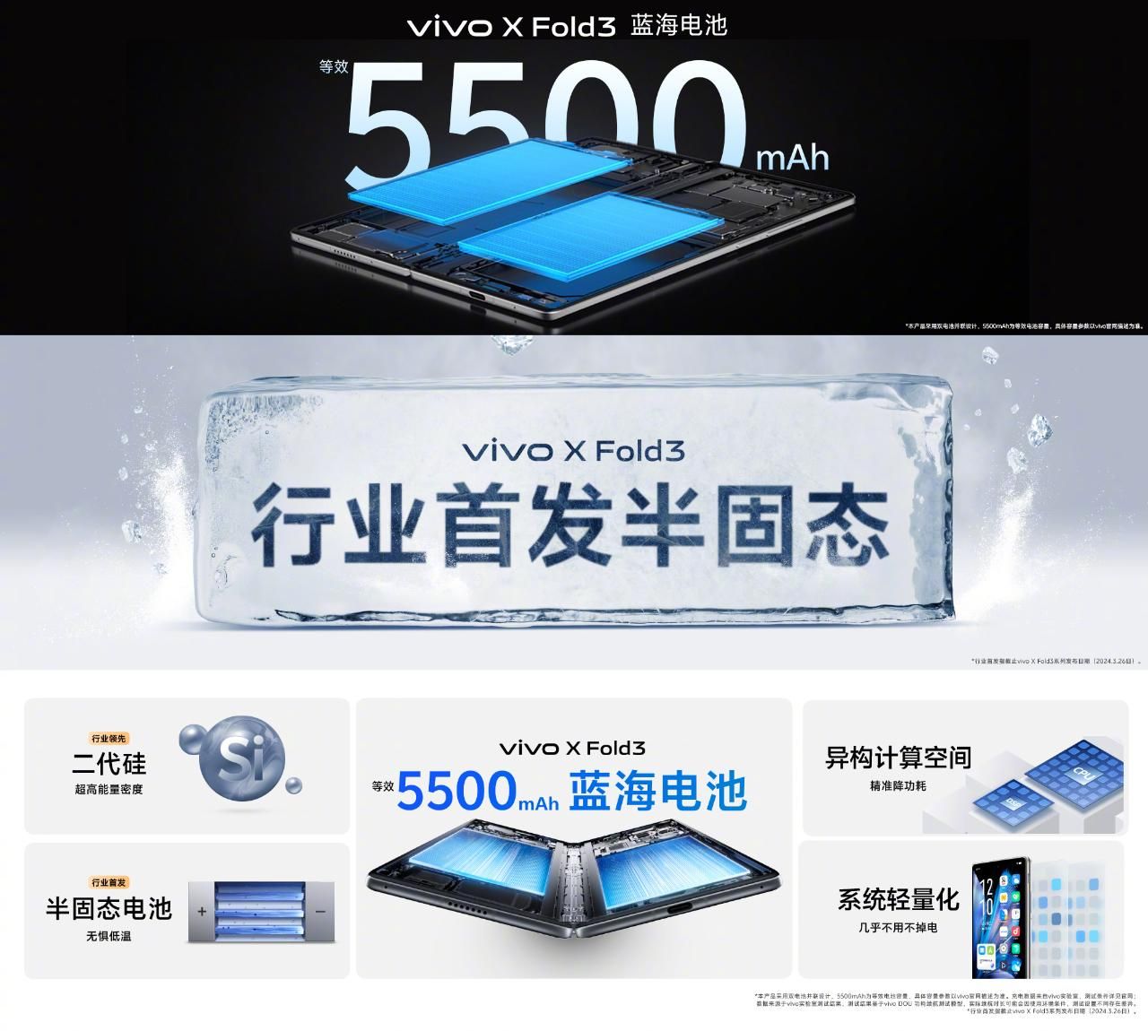 Vivo X Fold3系列正式发布:骁龙8 gen 3+V3 6999起！
