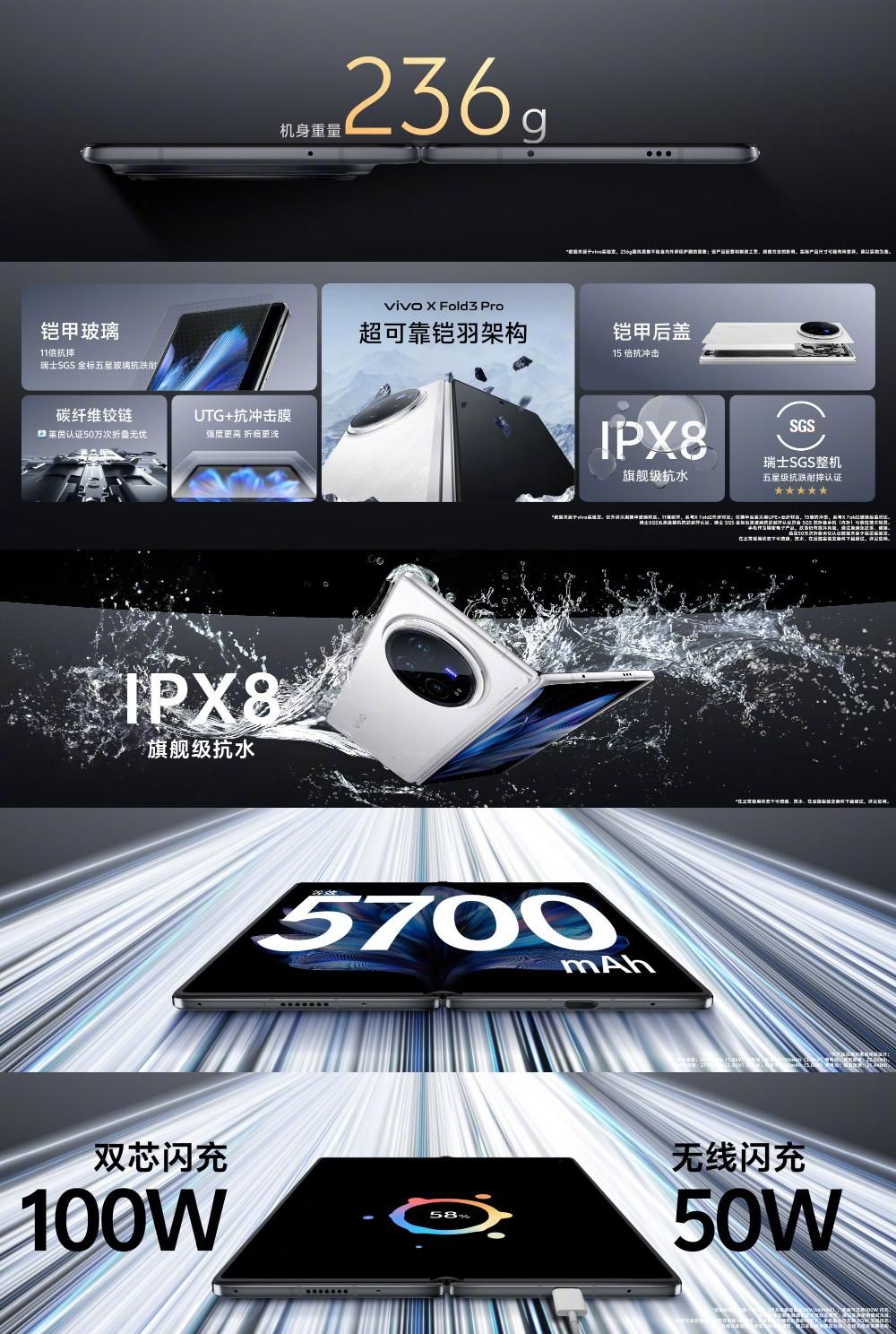 Vivo X Fold3系列正式发布:骁龙8 gen 3+V3 6999起！