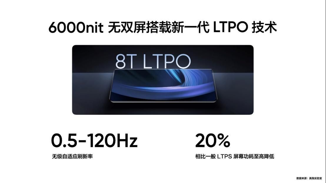 Realme真我GT Neo6 SE，双摄像头圆环设计曝光，无矩阵凸起设计