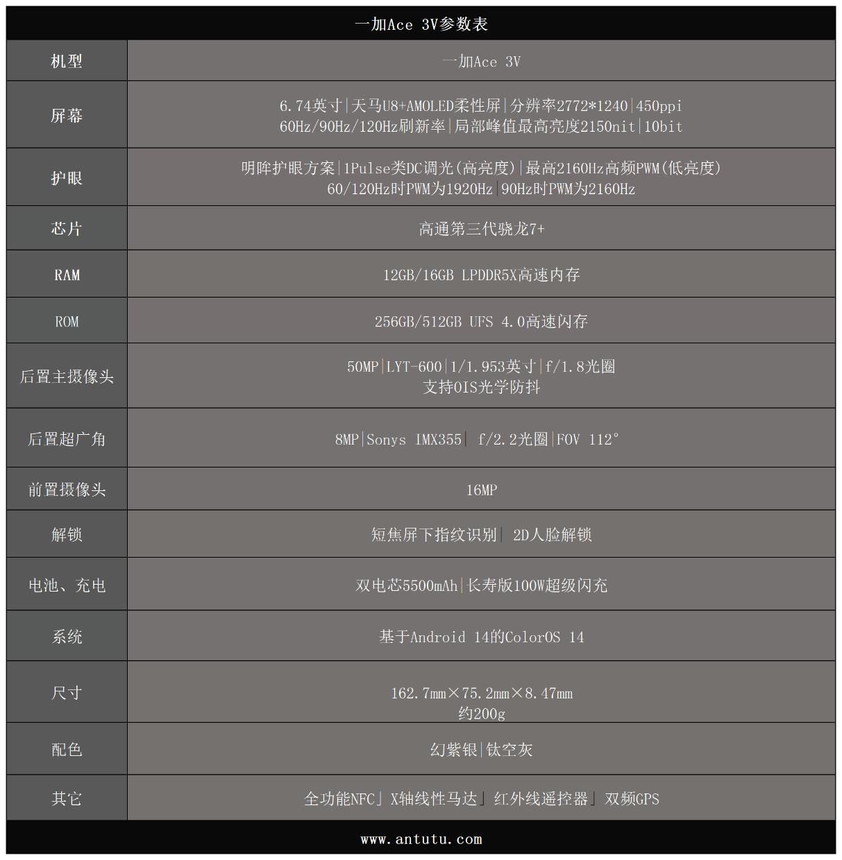 1999年手机，一加Ace 3V的评测和性价比分析