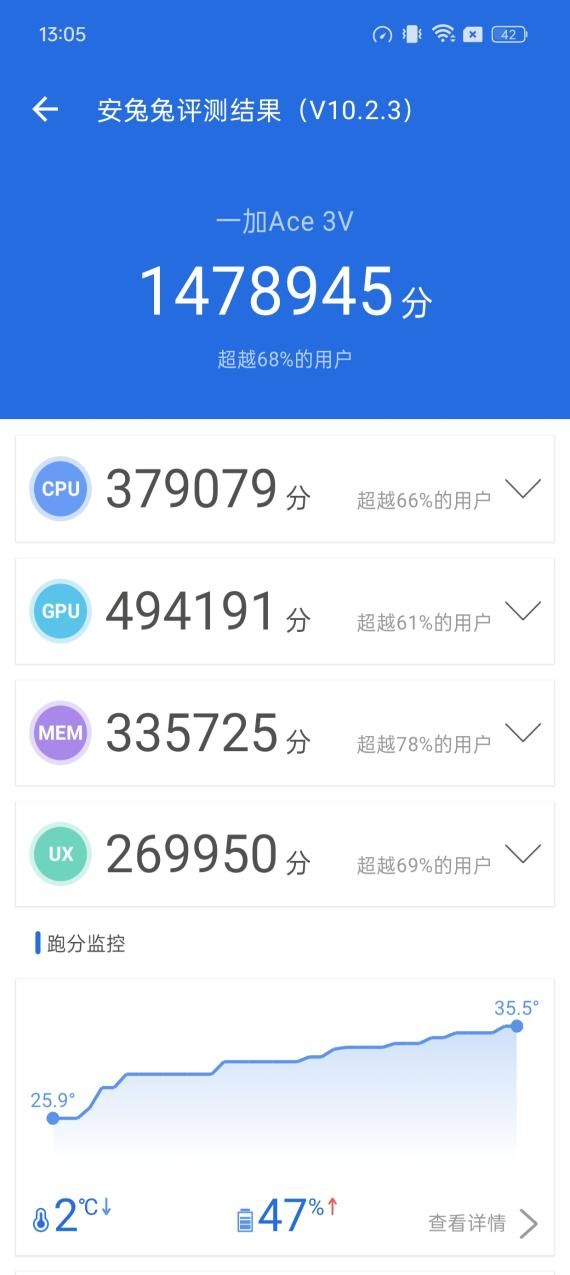 1999年手机，一加Ace 3V的评测和性价比分析