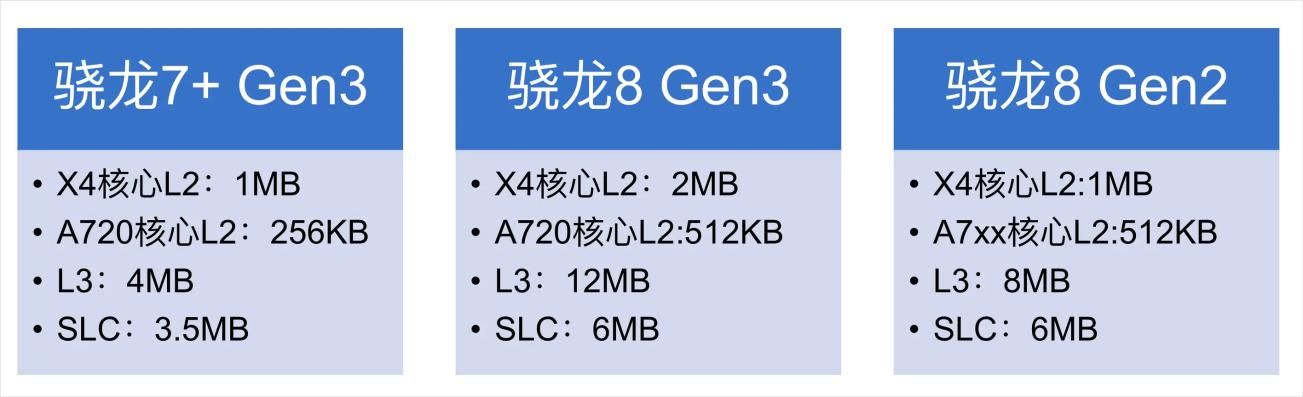 1999年手机，一加Ace 3V的评测和性价比分析
