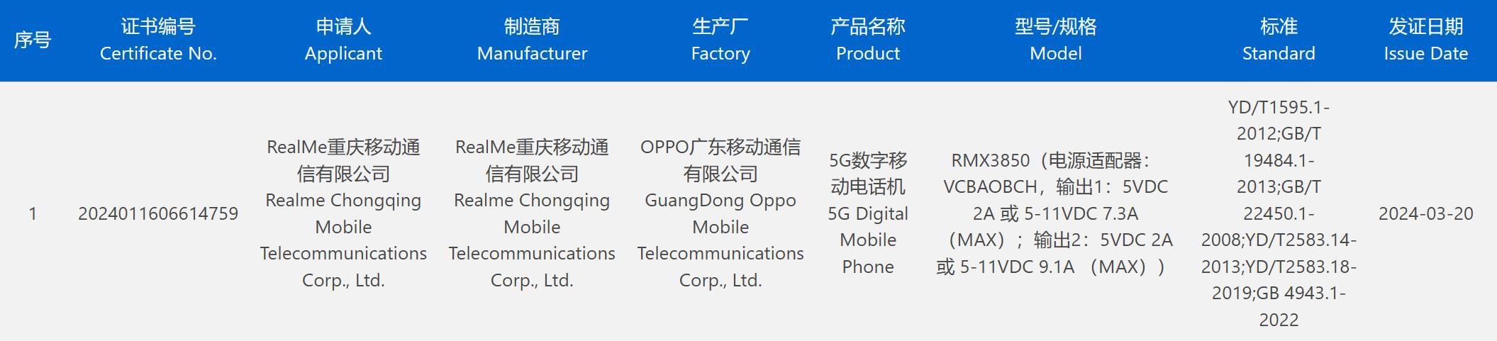 GTM Neo6 SE通过3C认证，搭载顶级处理器和大容量电池