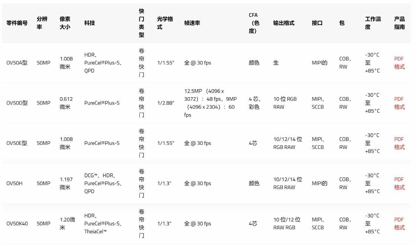华为官方未发布OV5K 40/荣耀H9800传感器参数