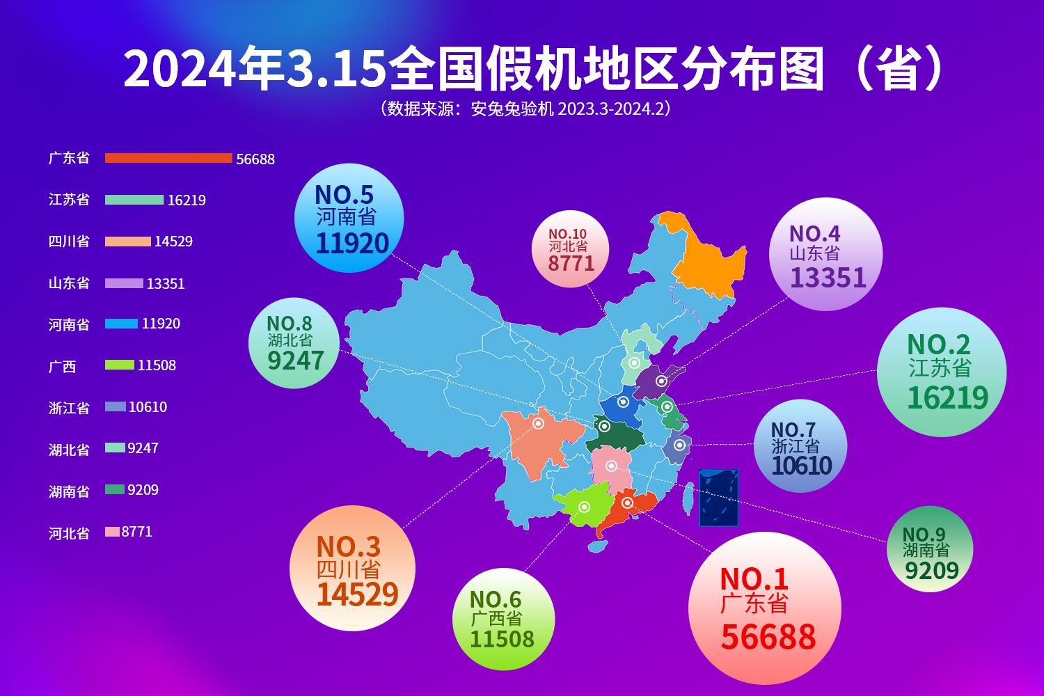 小米、荣耀等品牌被曝出假机盛行现象，关注2024年安兔兔3.15评测