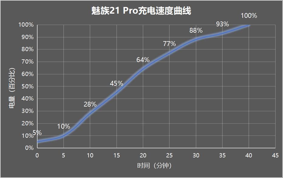 魅族21 Pro，更智能、更全面的智能手机体验