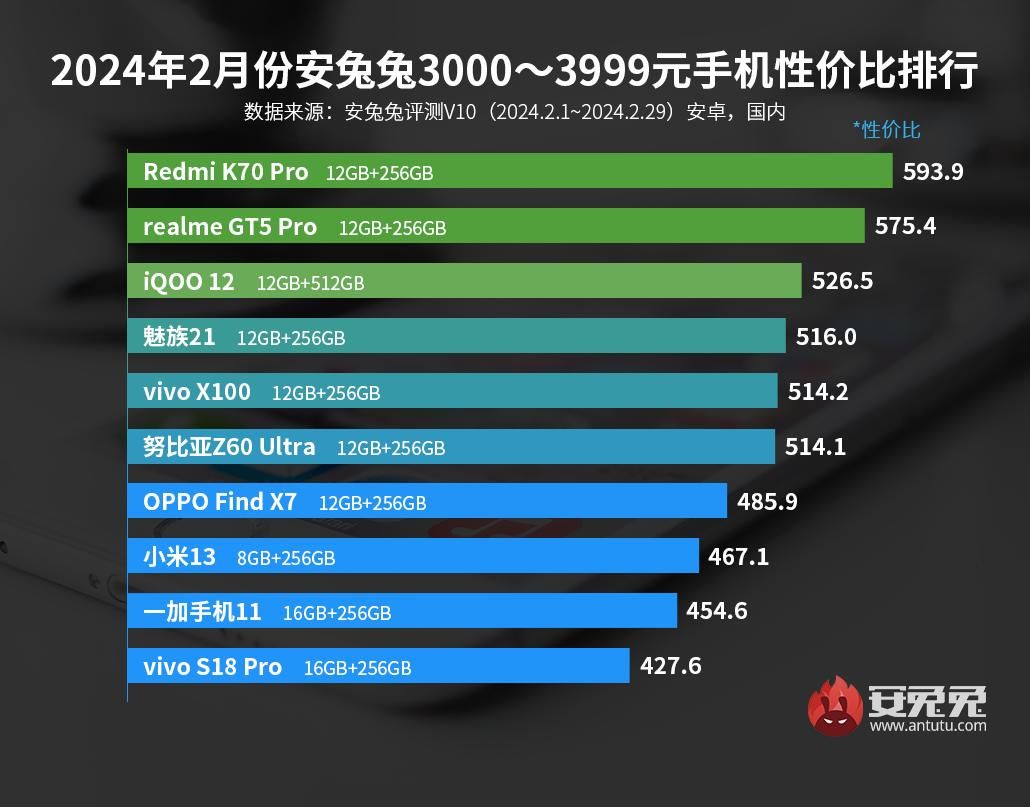 999元骁龙888性价比排名，谁是真神？