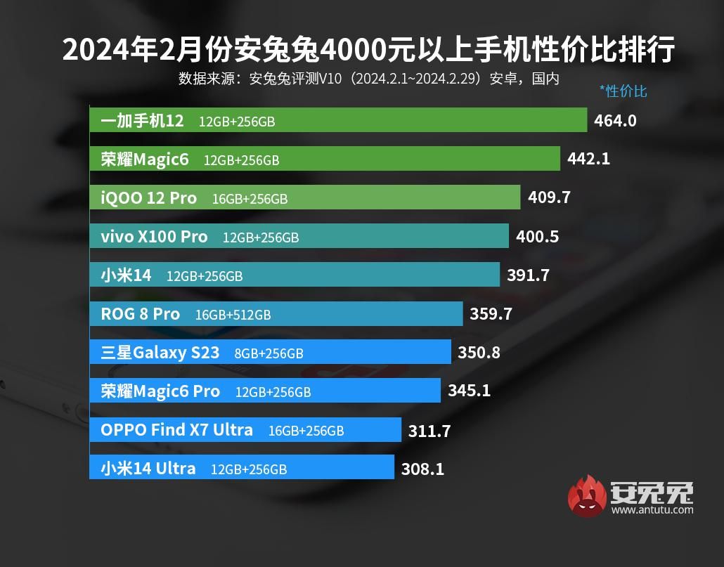 999元骁龙888性价比排名，谁是真神？