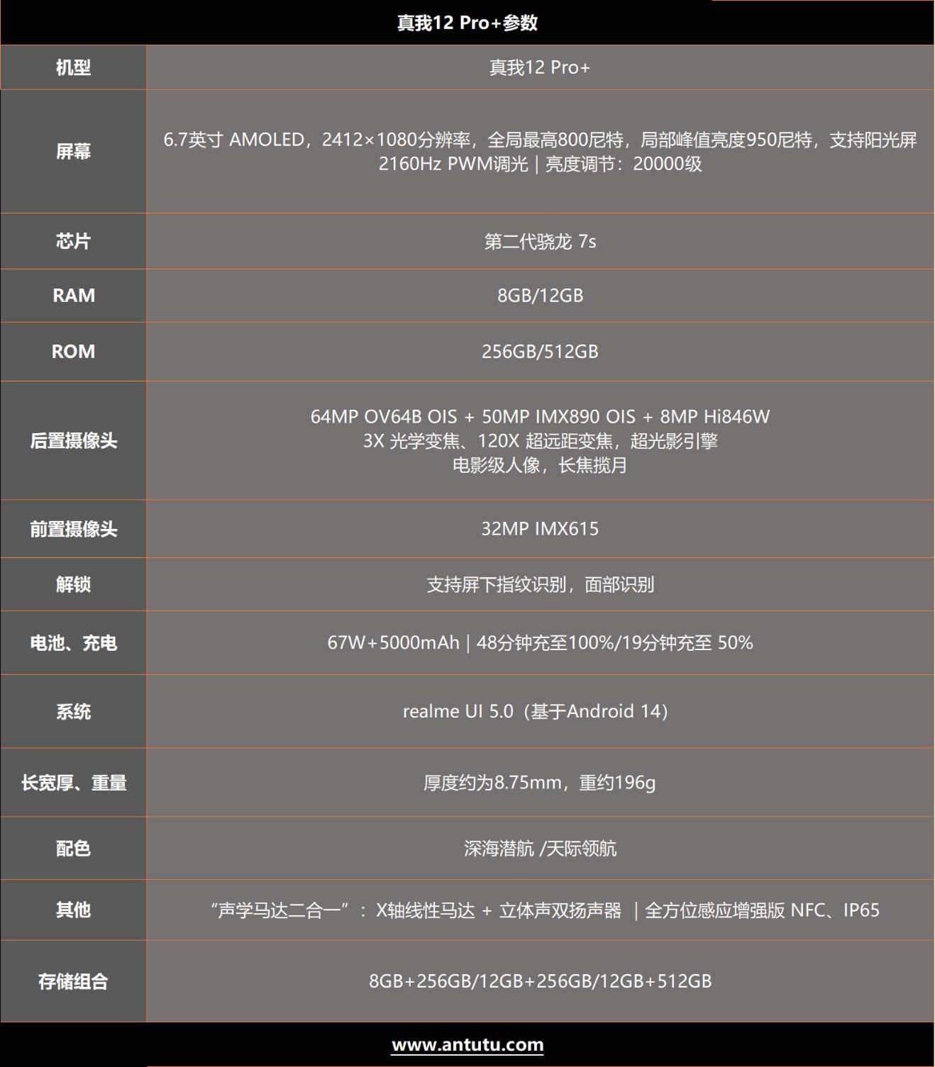 Realme 12 Pro+，2K价位段唯一长焦影像解析与测试