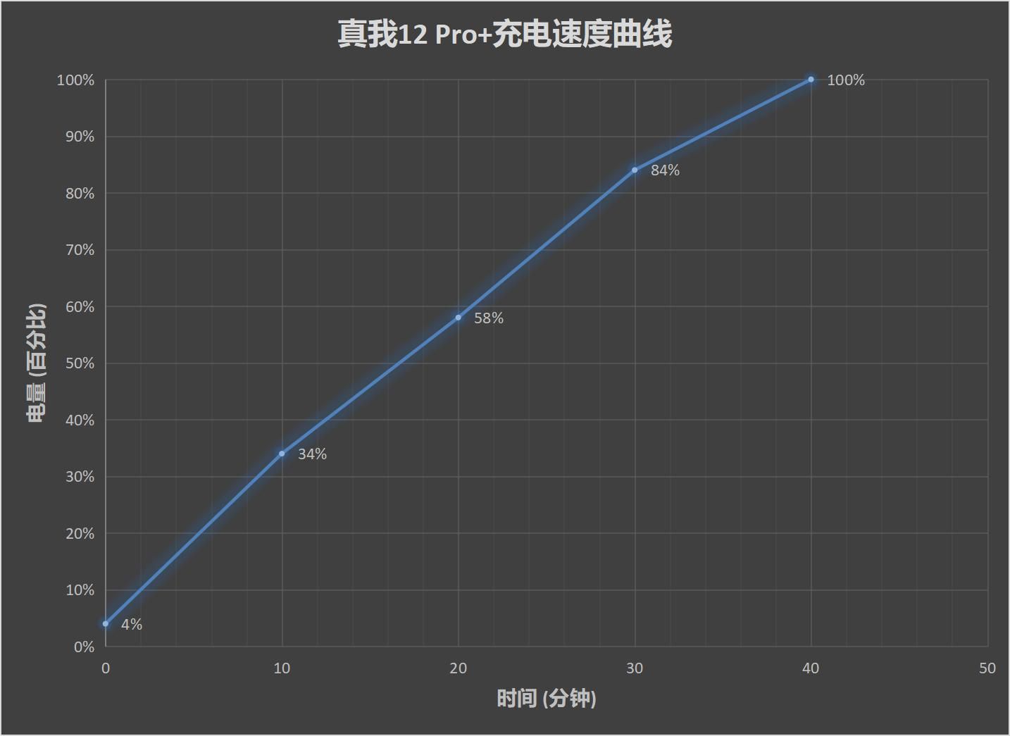 Realme 12 Pro+，2K价位段唯一长焦影像解析与测试