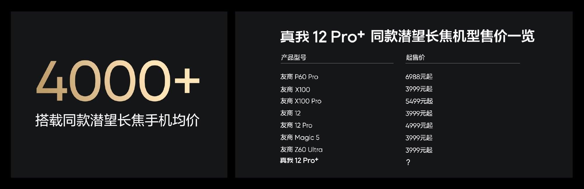 新价格，Realme Real Me 12 Pro系列震撼上市！