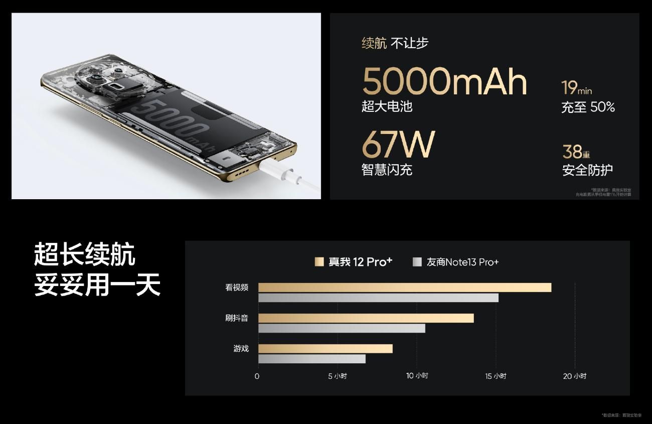 新价格，Realme Real Me 12 Pro系列震撼上市！