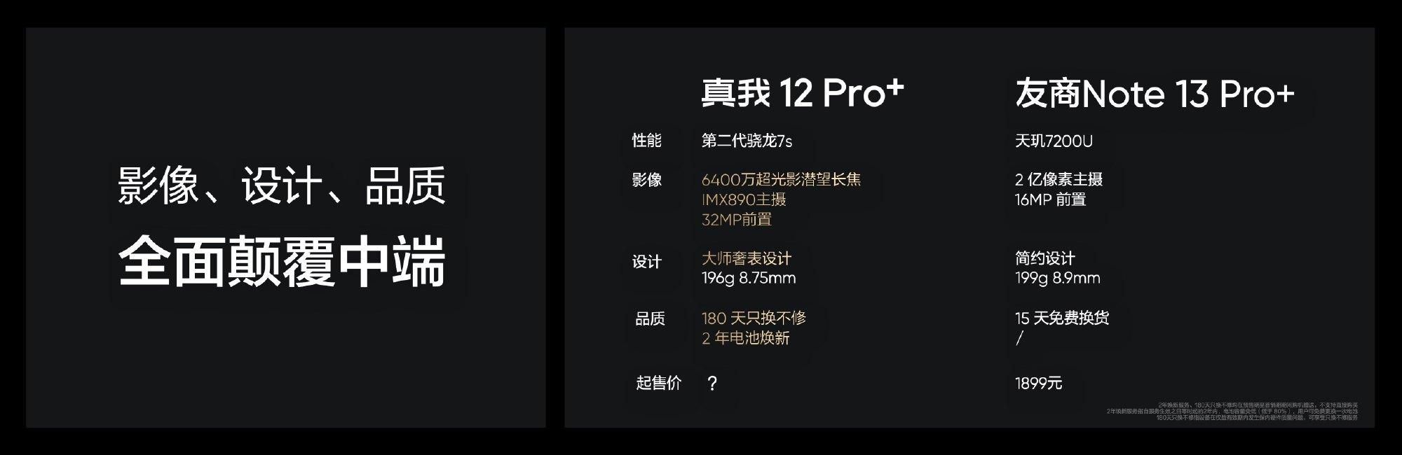 新价格，Realme Real Me 12 Pro系列震撼上市！