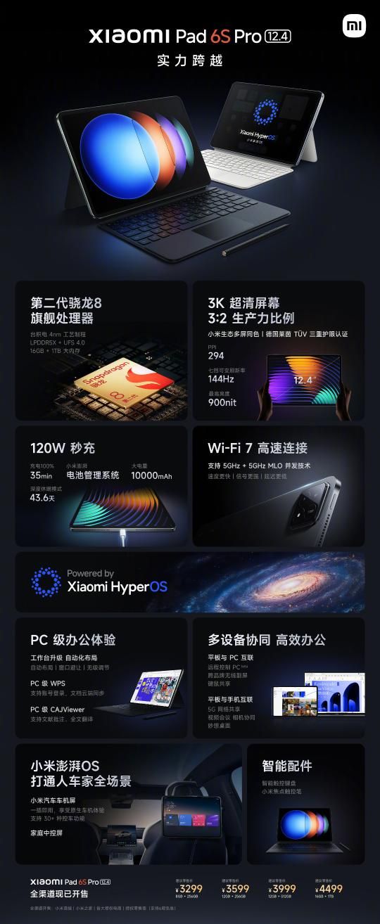 小米平板6S Pro发布，搭载二代骁龙8支持遥控PC 3299！