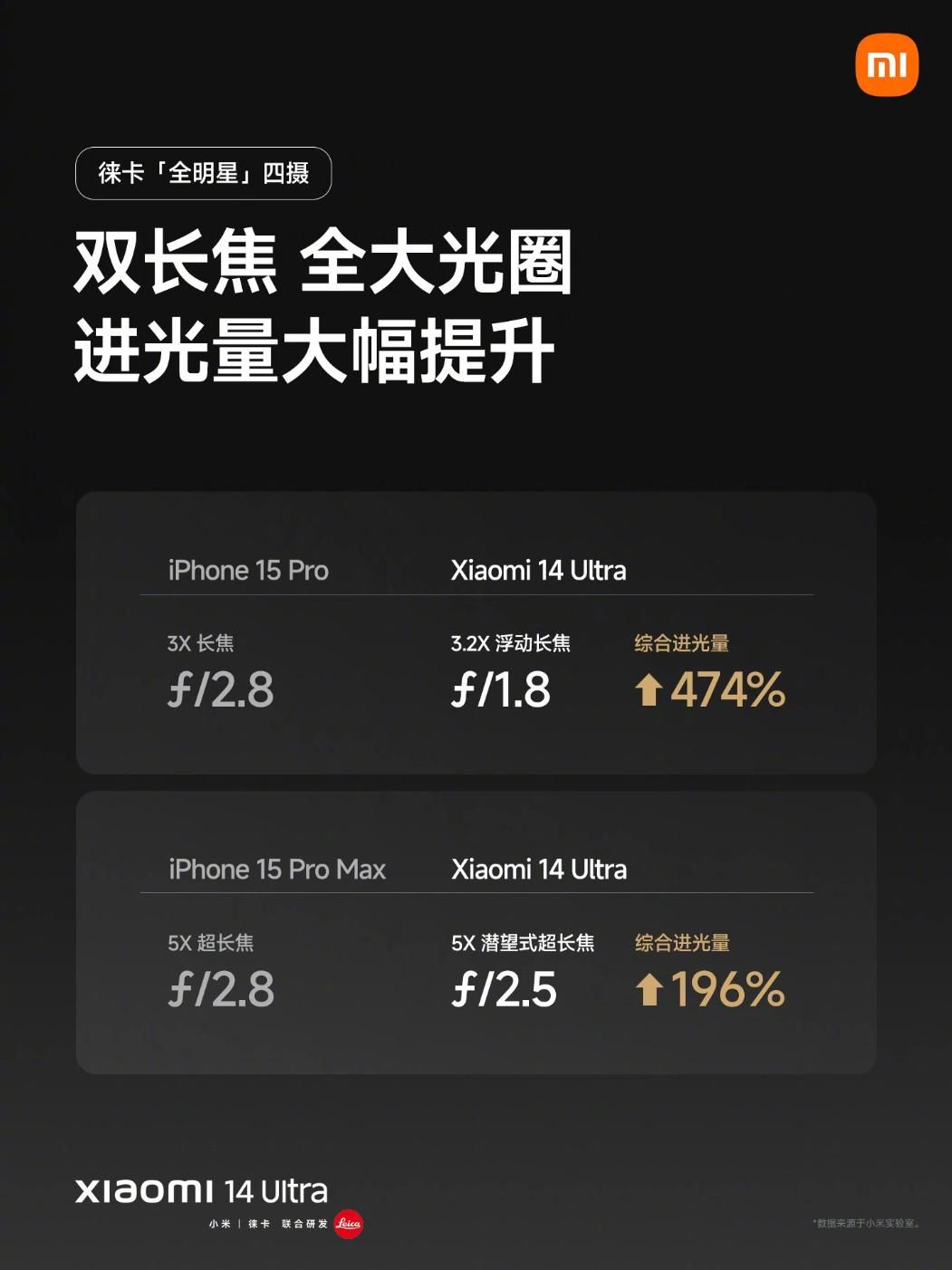 小米14 Ultra的发布，搭载高通骁龙8 Gen3芯片、支持双向卫星通信！