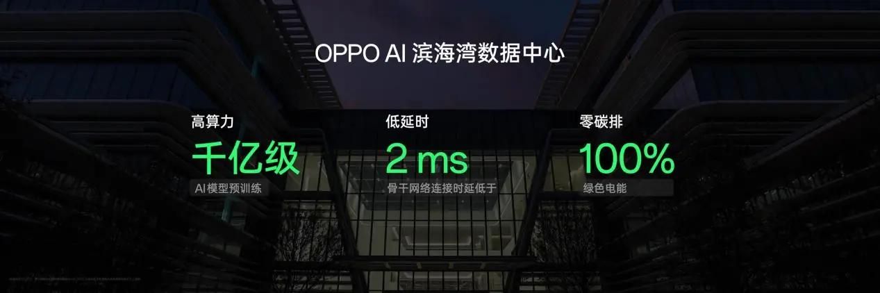 OPPO发布AI战略，推出AI Pro开发平台