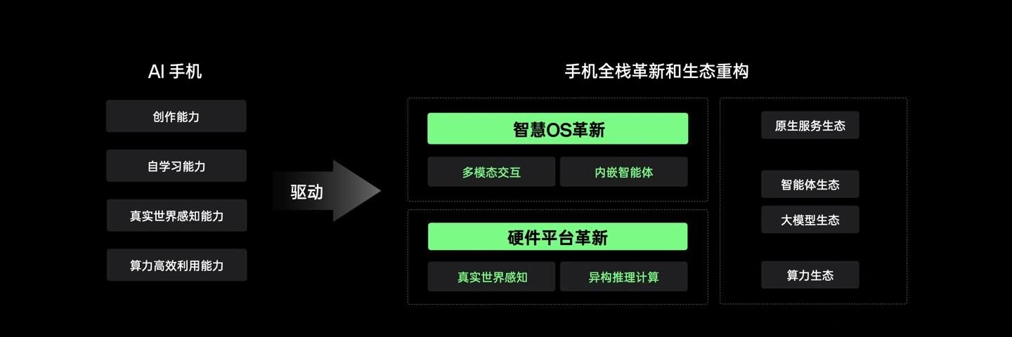 OPPO发布AI战略，推出AI Pro开发平台