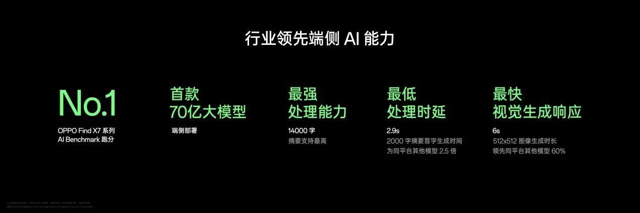 OPPO发布AI战略，推出AI Pro开发平台