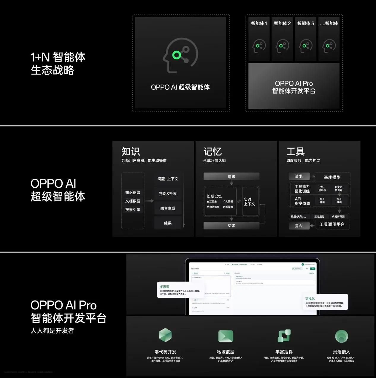 OPPO发布AI战略，推出AI Pro开发平台