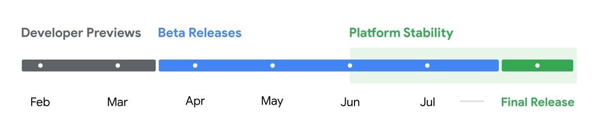 Android 15开发者预览版新增屏幕分享和虚拟MIDI 2.0功能