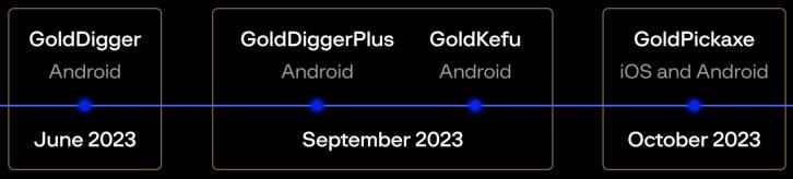iOS和Android设备被发现处理严重侵犯用户隐私的恶意软件，窃取面部数据和访问银行账户