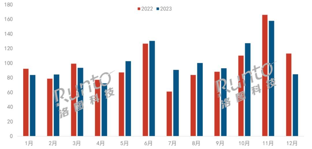 2023年中国智能平板电脑线上销量创新高