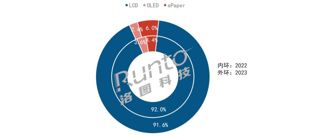 2023年中国智能平板电脑线上销量创新高