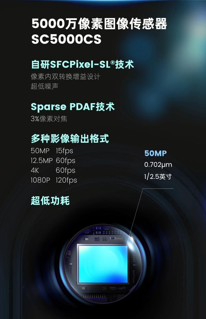 国内制造商Steward发布新款50MP传感器SC5000CS