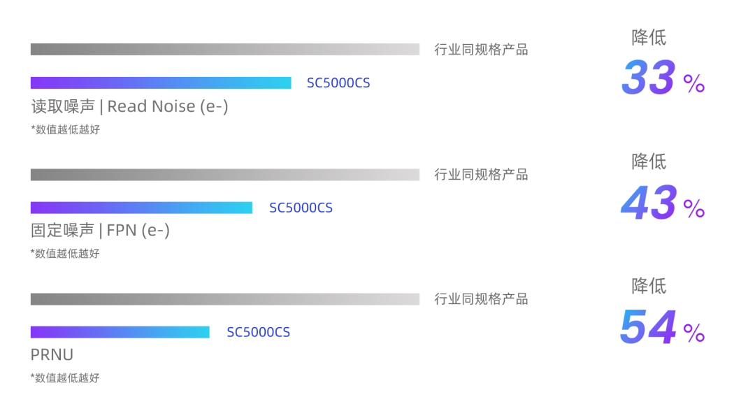 国内制造商Steward发布新款50MP传感器SC5000CS