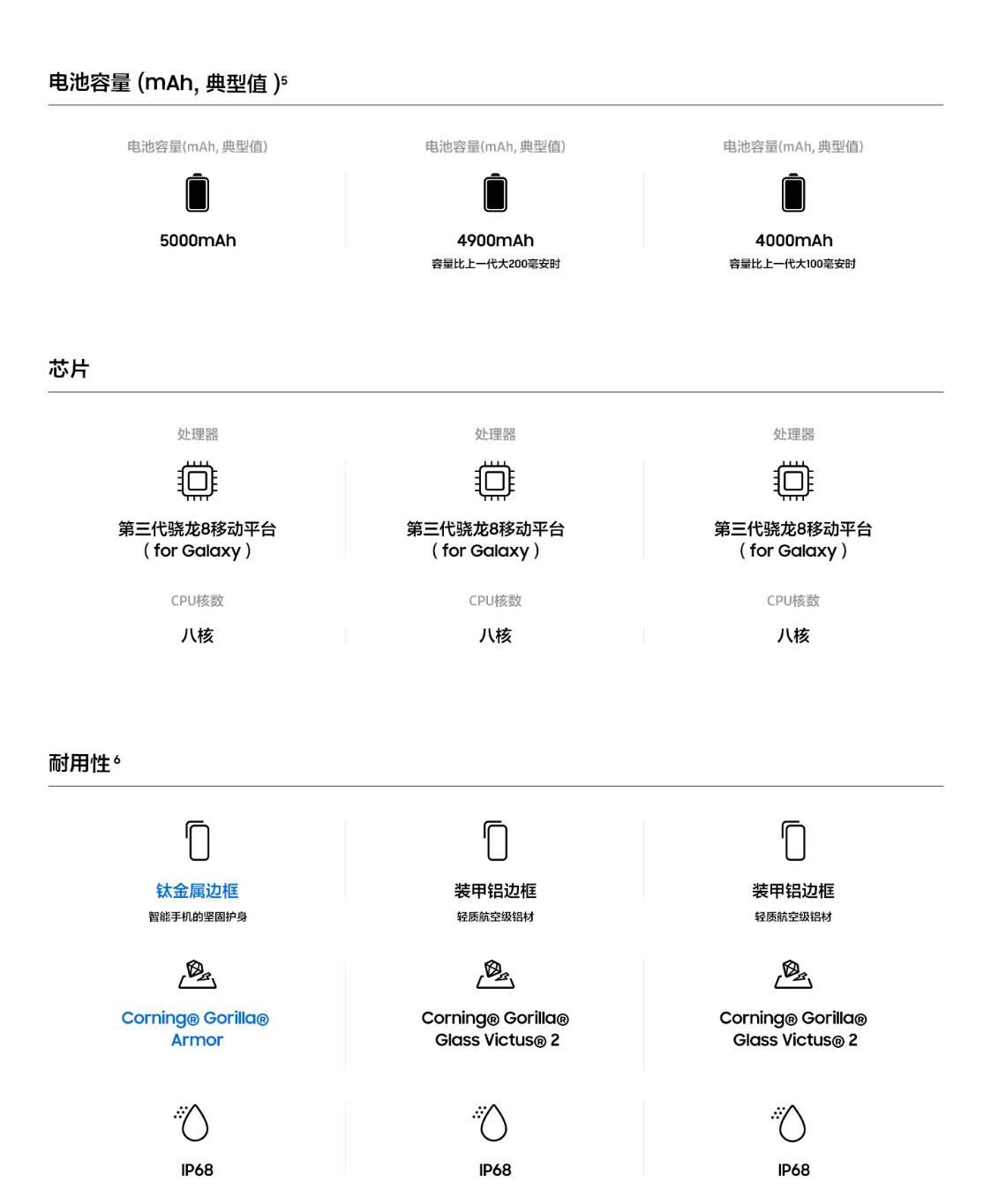 三星 Galaxy S24 系列国行版，搭载骁龙 8 Gen3 高频版 智能直板屏，解锁更丰富功能