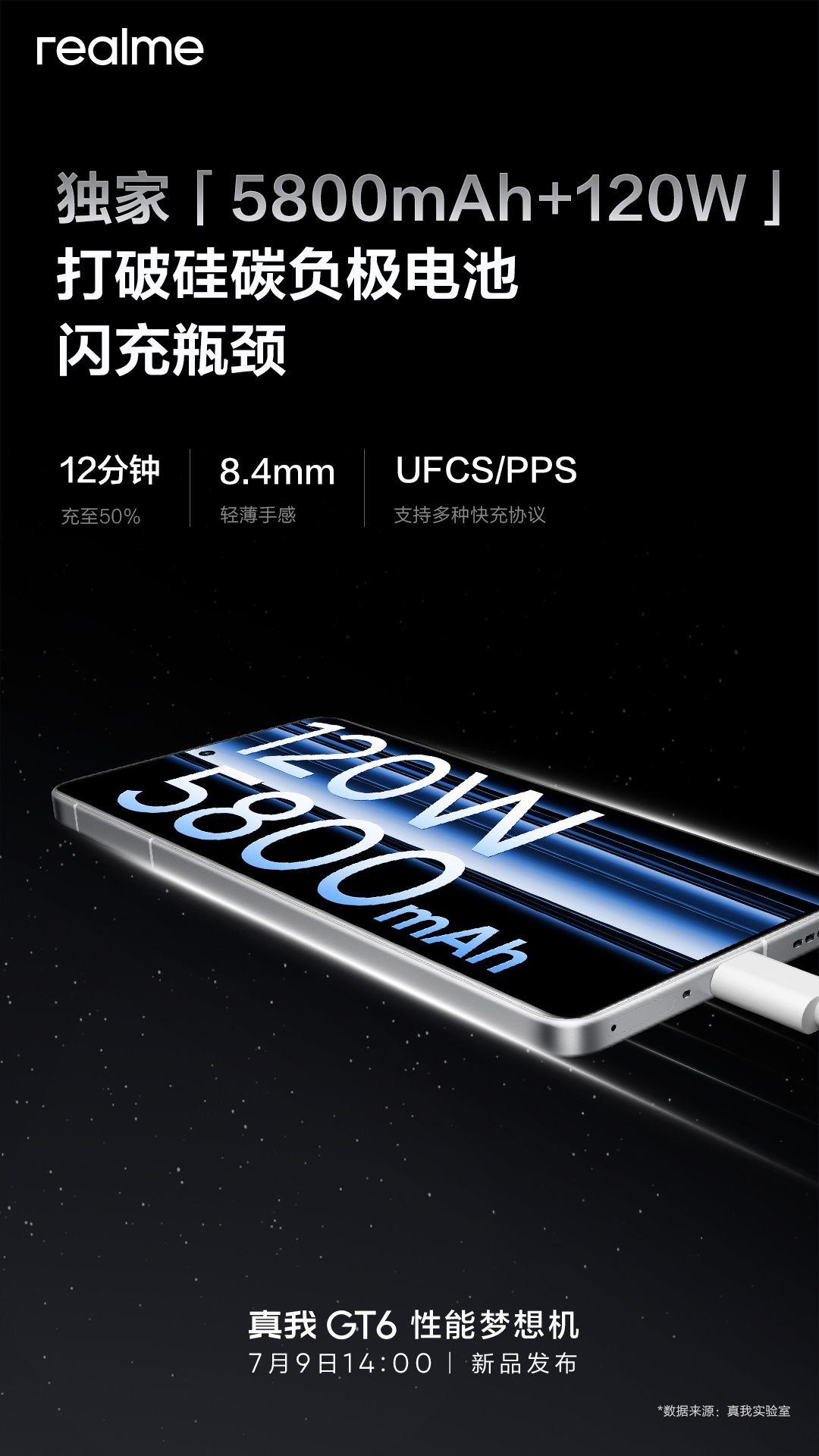 realme GT6手机首销 4年电池保修，首款5800mAh异形电池 + 120W快充