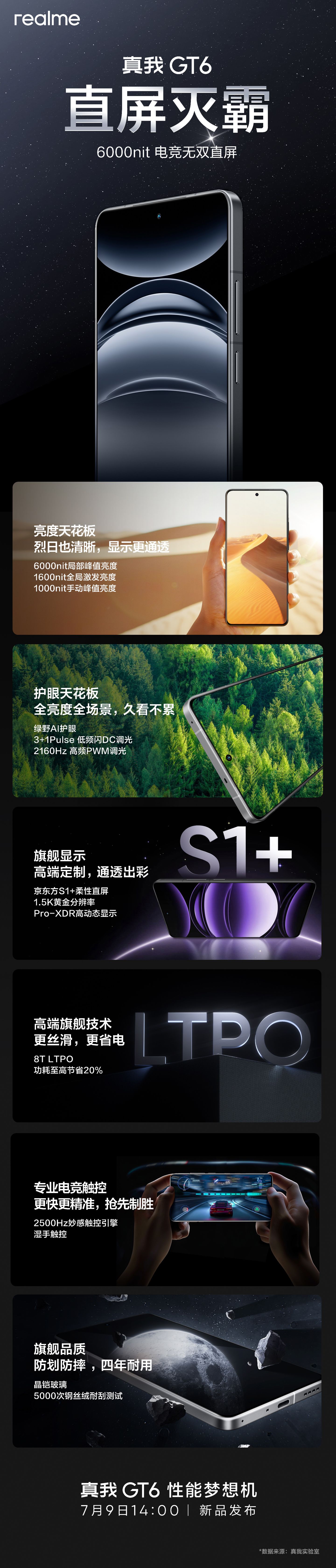 Realme真我GT6，高亮度屏幕与高频PWM调光技术详解