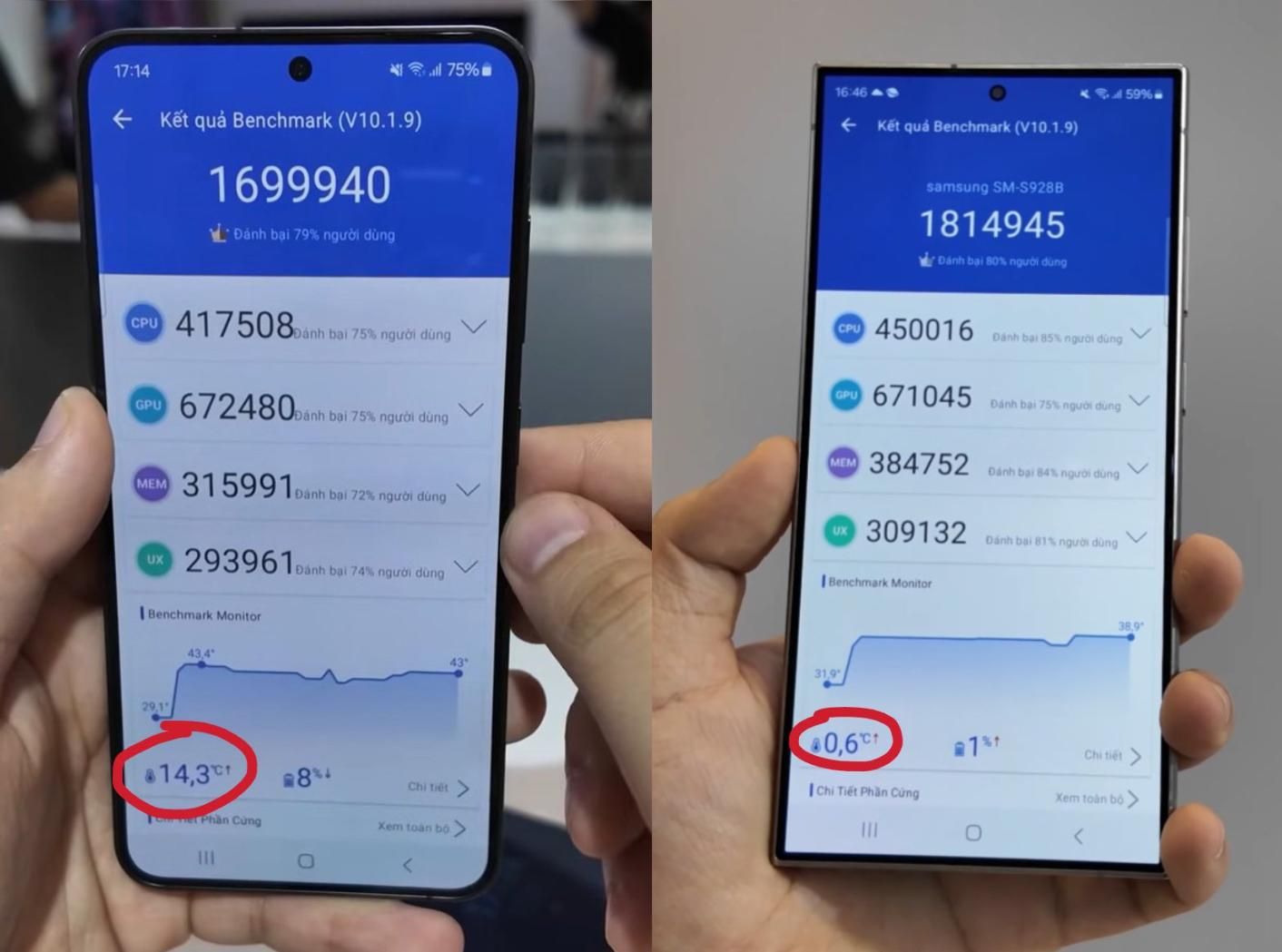 越南博主称Galaxy S24系列落后Exy Nos 2400，骁龙8 Gen3性能差距为6.7%