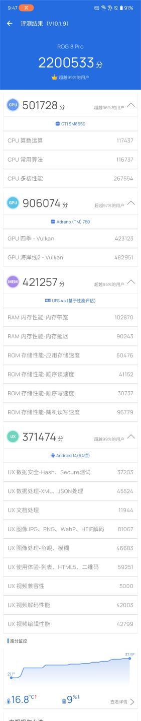ROG Phone 8 Pro性能评测，帧率大战落下帷幕