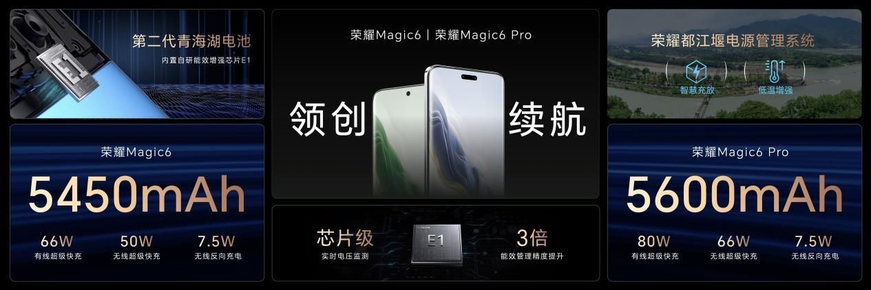 荣耀Magic6系列价格公布，红岩卫星通信4399元起！