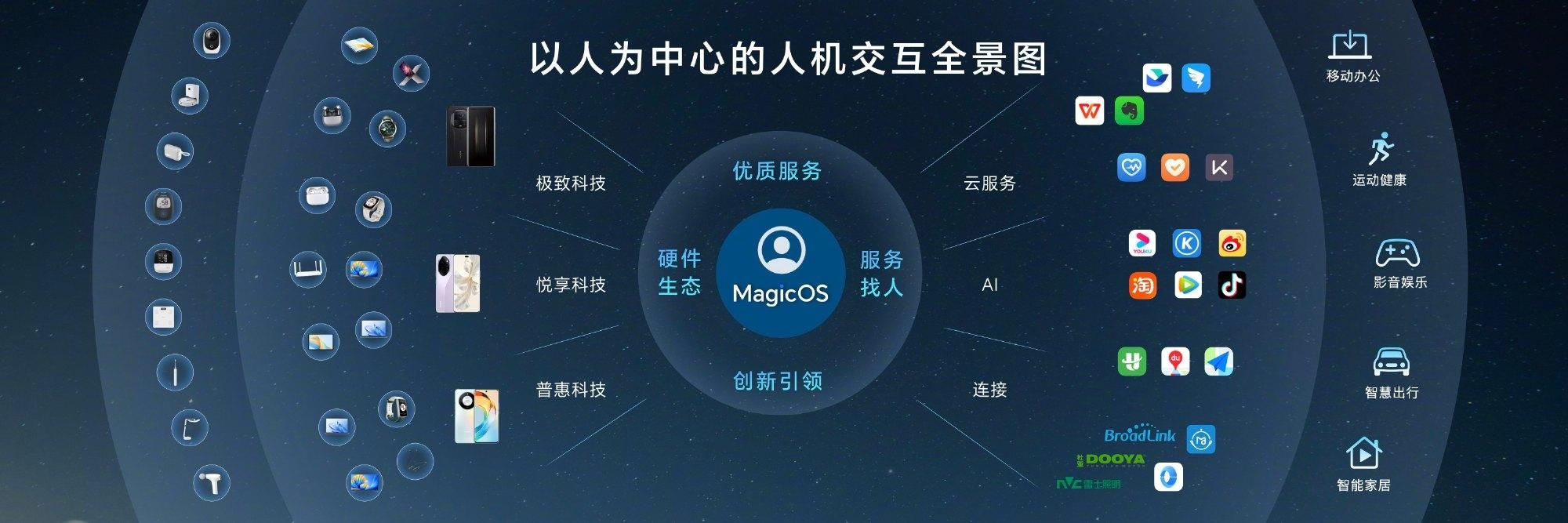 荣耀MagicOS 8.0发布，新智能机手机参数曝光