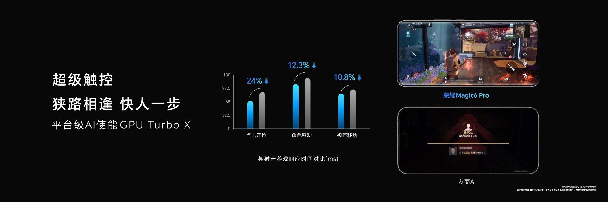 荣耀MagicOS 8.0发布，新智能机手机参数曝光