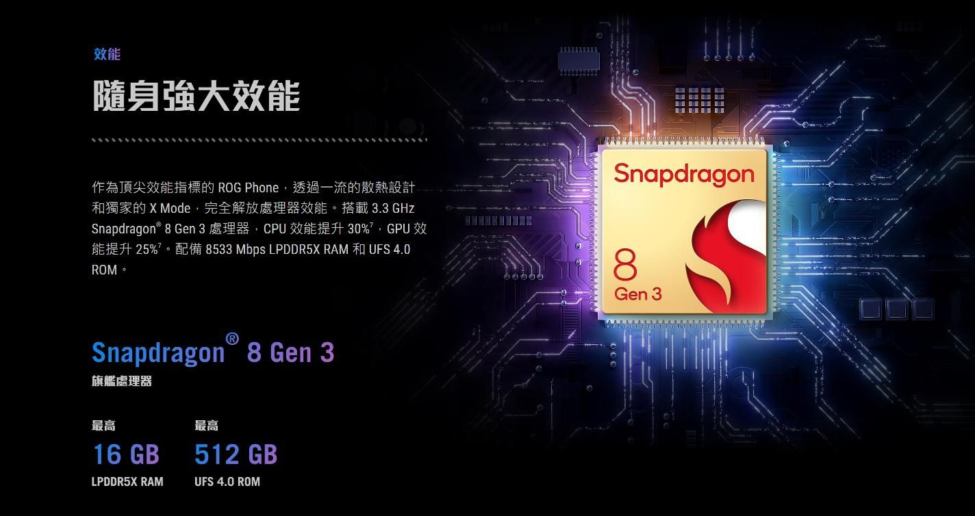 ROG手机8系列在拉斯维加斯正式发布，售价1099.99美元！
