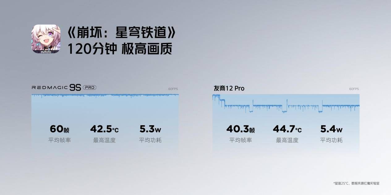 红魔9S Pro全面升级，搭载骁龙8 Gen3超级闪充、游戏AI优化